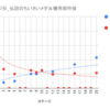 【にゃんこ大戦争】伝説のラブレターを効率よく集めるには？【イベント】