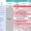 総合系コンサルティングファームからの転職とキャリアパス