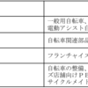 あさひ 事業内容と業績推移