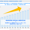 アズームが大幅高（＋8.9％）し、今日購入した日本リビング保証もストップ高