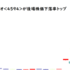 ブライトパス・バイオが後場株価下落率トップ