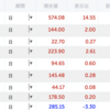 自分▼0.25% > VOO▼1.51% > QQQ▼1.63%