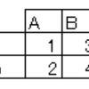 【Python】【14】Pandasを利用して表を表示してみよう