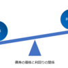 債券の基礎（１）価格と利回り