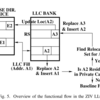 ISCA 2021の"Zero Inclusion Victim: Isolating Core Caches from Inclusive Last-level Cache Evictions"を読む