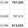 自分△2.03% < QQQ△2.13%