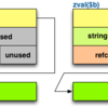 PHPのインターン化文字列とは何か