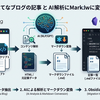 はてなブログの記事をObsidianに全部突っ込んでみた話
