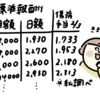 傷病手当金が思っていたより少ない！！の巻