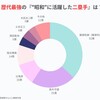 昭和の歴代最強二塁手なのに、このメンツ？全然ダメ！