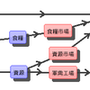 箱庭諸国経済モデル