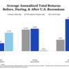 2023 REIT Outlook ①