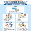 メモ　関東大震災の日