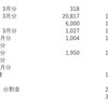 2022年4月【54ヶ月目】　一口馬主収支