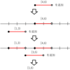 ABC256 D - Union of Interval