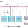 CAN通信：平成28年3月実施1級小型問題2