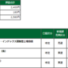 前場+2,580