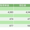 【2018/9/26】評価損益