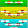  【エスパルス】アビスパ福岡戦試合前プレビュー②：序盤に先制点をあげて勝利を目指せ。注目は北川航也選手！我を出せば最強！