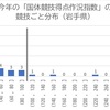 国体の「作況指数」／前年比と平年比に気をつけよう