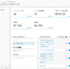 Googleアナリティクス動きました。【25日目】