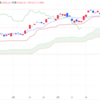 2024年4/22㈪日経平均株価37438.61△370.26(+1.0%)割安株に買い半導体は下落　 JPX日経400 新興株は反発