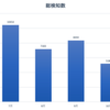 WOWHoneypot植えて6ヶ月が経っていたので