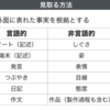 882　子どもの見取り方