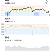 ジョギング9.16km・フォーム改造の方向性