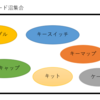 自作キーボード（界隈）のいいところ