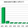 0000って、どんな出願に付与されるんですか？