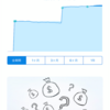 WealthNavi (ウェルスナビ)for SBI証券の最新状況