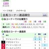 日曜日中央競馬3会場メイン予想