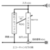 適応フィルタを作ってみる