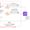 LambdaでElasticsearch Serviceの手動スナップショットを取得する仕組みをCFnで一括デプロイ