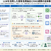 RAGで固有名詞を扱う方法について調査(1)