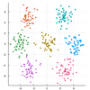 遺伝的アルゴリズムでクラスタリング（GA-clustering）