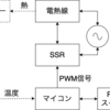 オーブントースターリフロー炉の作成(回路編)