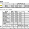 知っておくと得する会計知識732　満期保有目的債券について解説　法人の余剰金は安全資産に換えるのが鉄則