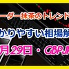 Du-R   【FX】トレンド分析　　11月29日 GBPJPY EURJPY