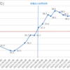 新型コロナウィルスワクチン接種6回目(ファイザー BA.1)