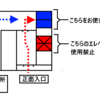 会場のエレベーターの使用について