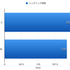 SunSpider 1.0.2でFirefox 36のJavaScriptベンチマーク