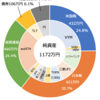 2023年11月末資産額