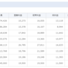 2024/1/15　配当・優待総合利回り4.6％　2730　エディオン