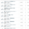 新NISA運用実績、ライバルファンド比較、全投信・流入金額ベスト10　2025/4末