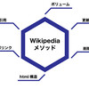 今時のSEO対策知識のまとめ。被リンクなのかコンテンツなのか。