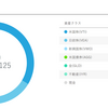 【２７ヶ月経過】WealthNavi運用実績（2020年5月)