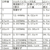 マルチバイブレータ方式でL測定と言うアイデアを確かめる(その３)