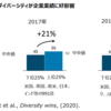 日本も避けて通れないダイバーシティ